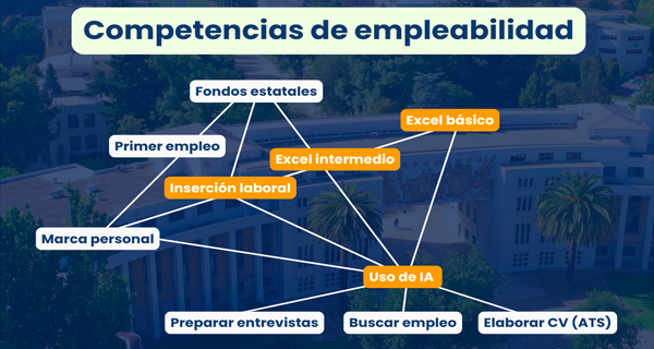 postgrado